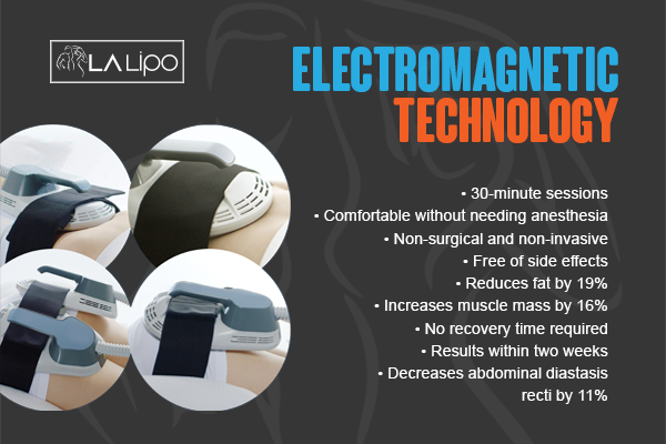Benefits of LA-EMS Body Sculpting Treatment Leyton Marshes